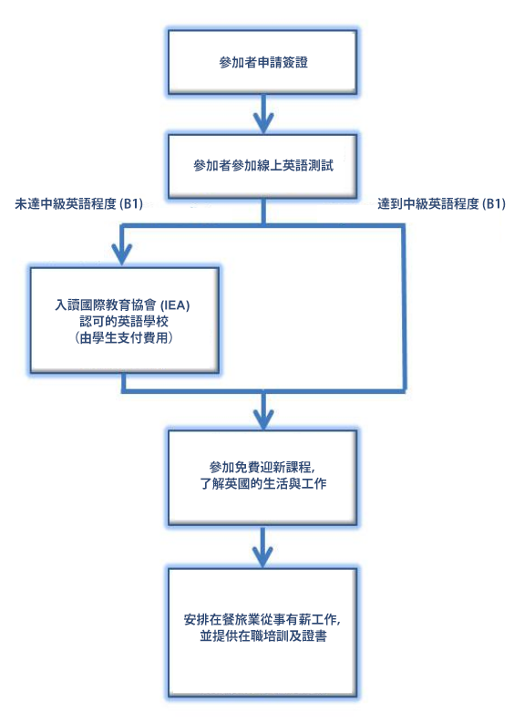graph-chinese