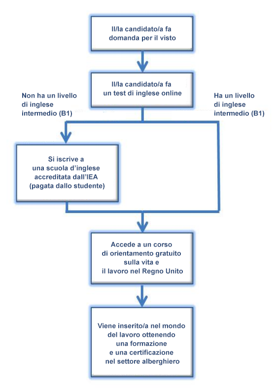 graph-italian