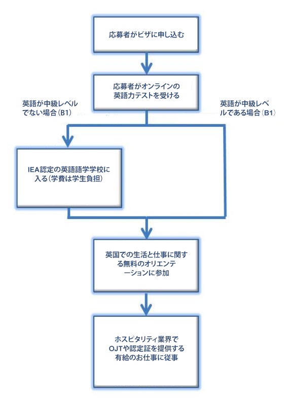 graph-japanese
