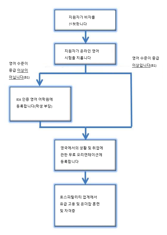 graph-korean
